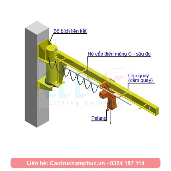 Cấu tạo của cầu trục treo tường 1 tấn