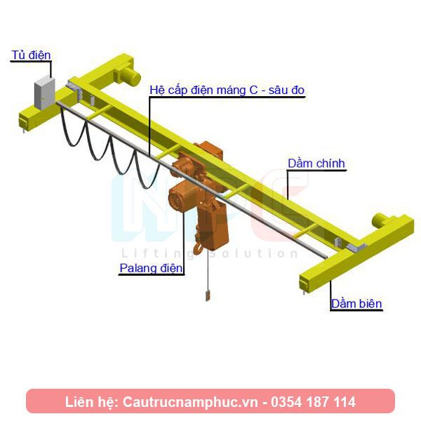 Cấu tạo của cầu trục dầm đơn tải trọng 1 tấn khẩu độ 10 mét