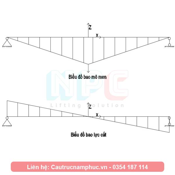 Tính toán cầu trục 20 tấn dầm đôi