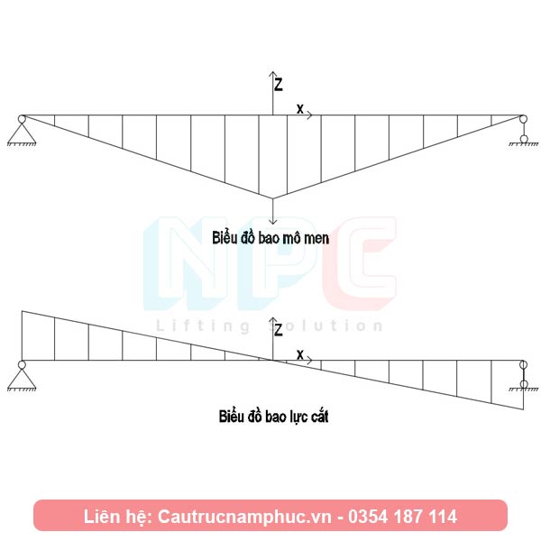 Cấu tạo của cầu trục dầm đôi 45 tấn